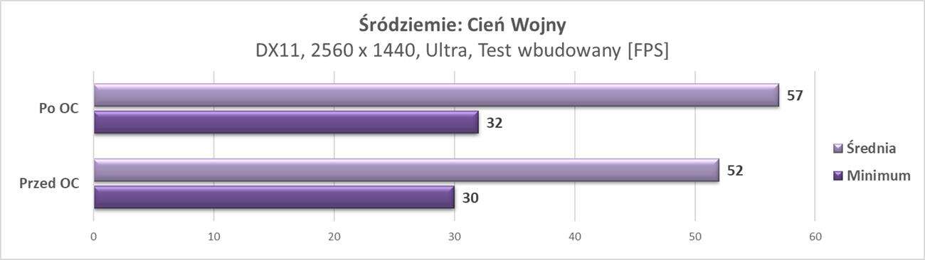 Test Inno3D GeForce GTX 1660 SUPER Twin X2