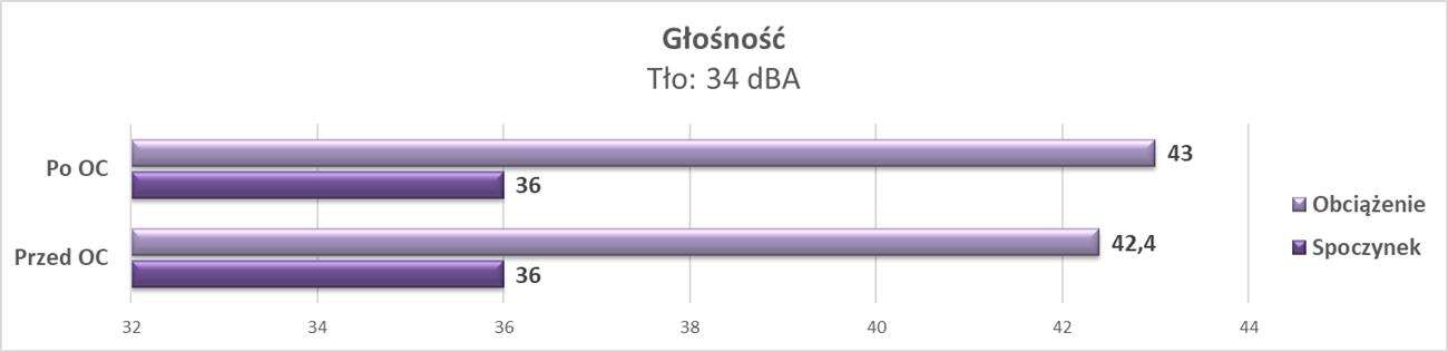 Test Inno3D GeForce GTX 1660 SUPER Twin X2