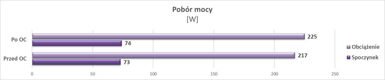 Test Inno3D GeForce GTX 1660 SUPER Twin X2
