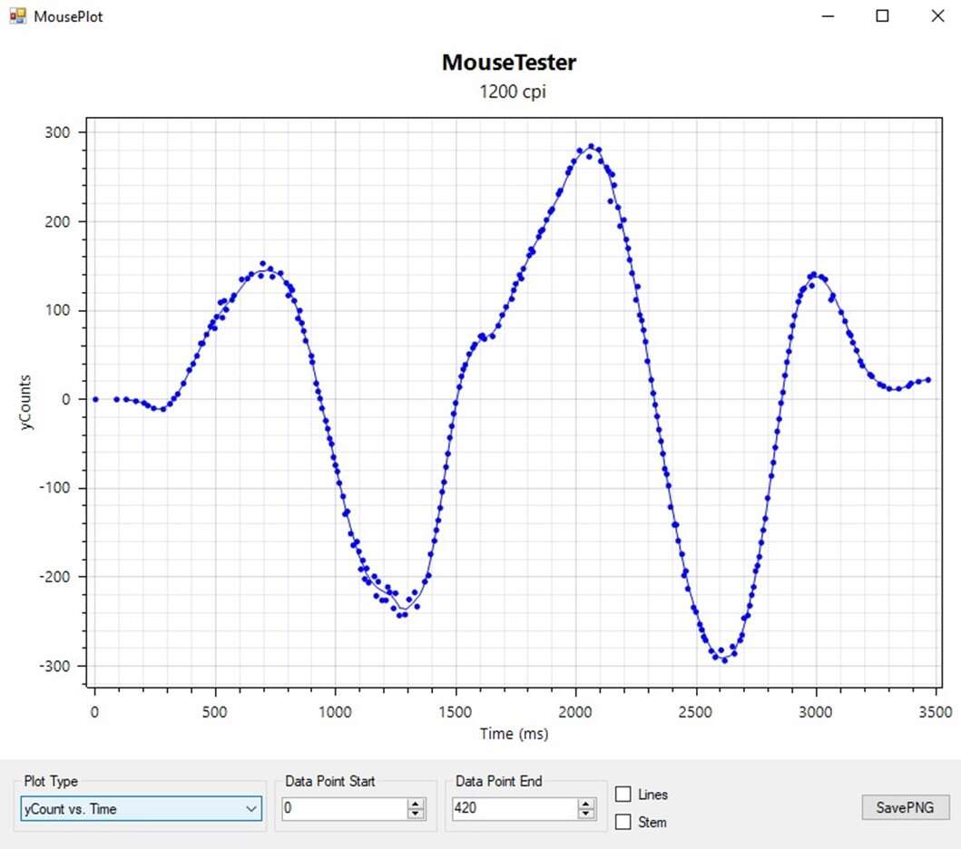 Test myszki Logitech MX Anywhere 2s