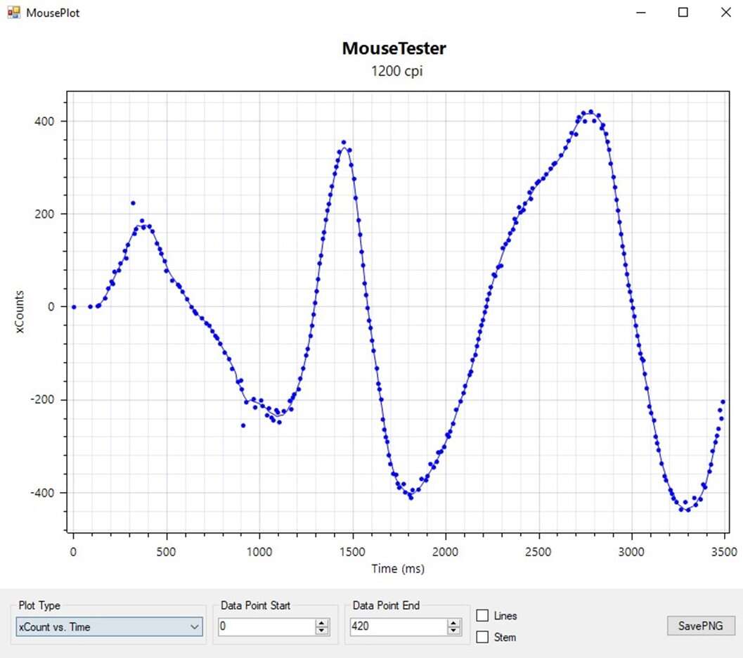 Test myszki Logitech MX Anywhere 2s