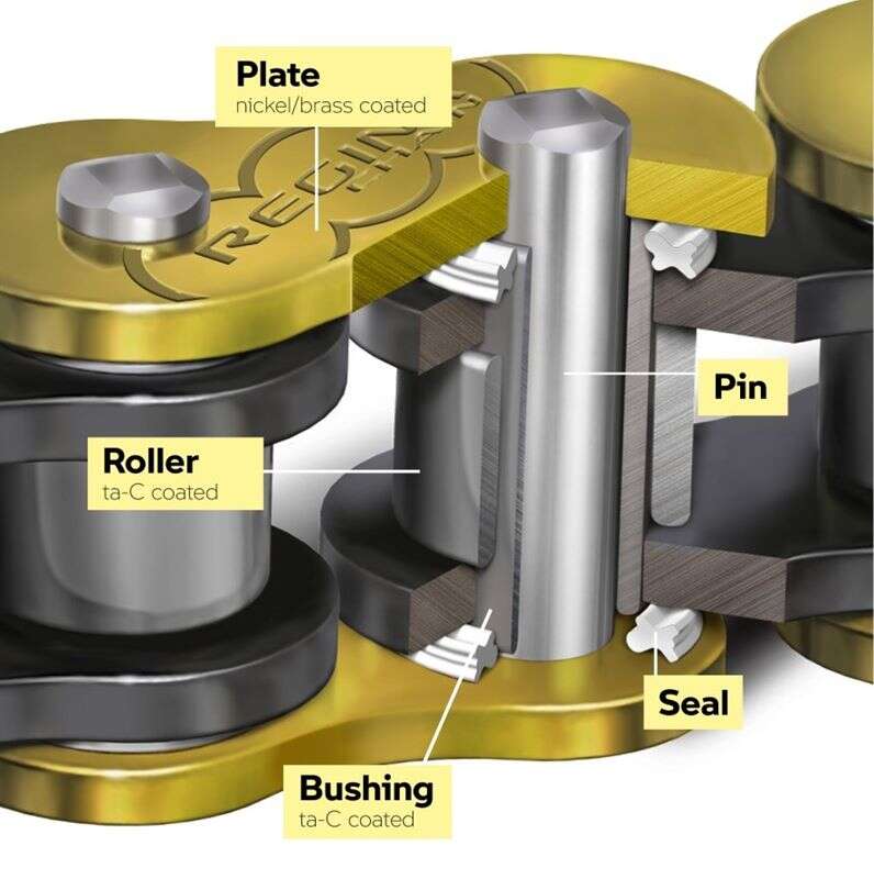 BMW zaprezentowało złoty Graal wśród łańcuchów?