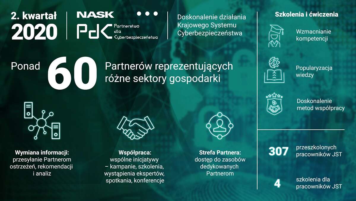 Pandemia rajem dla hakerów i nielegalnych treści pornograficznych