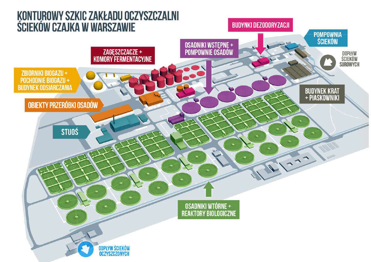 Jak ścieki zatruwają środowisko