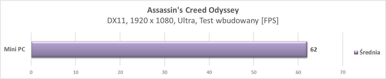 Graczu, zbuduj to sam: składamy mini PC #4 - testy w grach