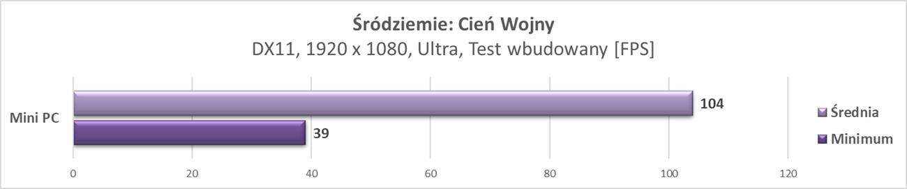Graczu, zbuduj to sam: składamy mini PC #4 - testy w grach