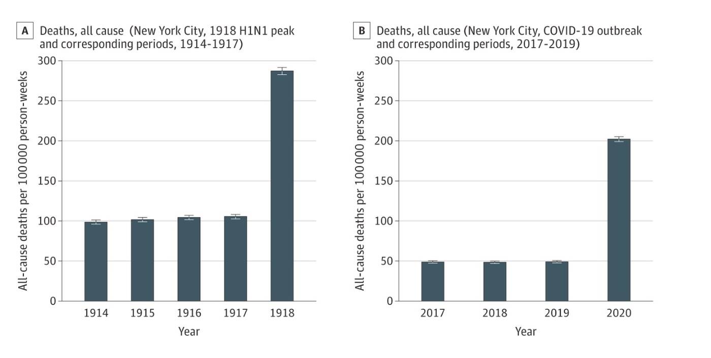 Czy grypa hiszpanka była bardziej zabójcza niż COVID-19?