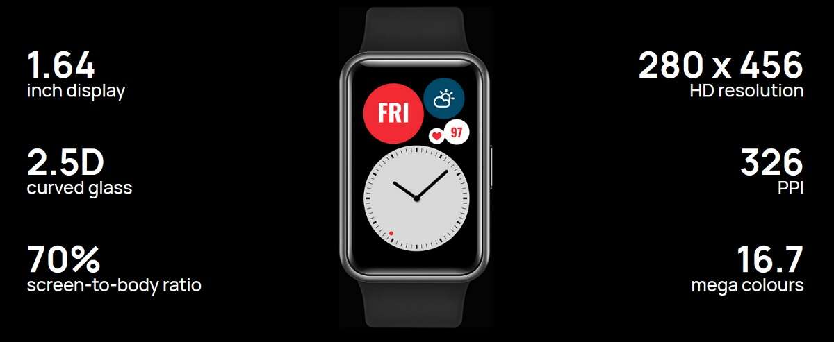 Huawei Watch Fit pokazuje nowy trend. Ekrany w zegarkach rosną