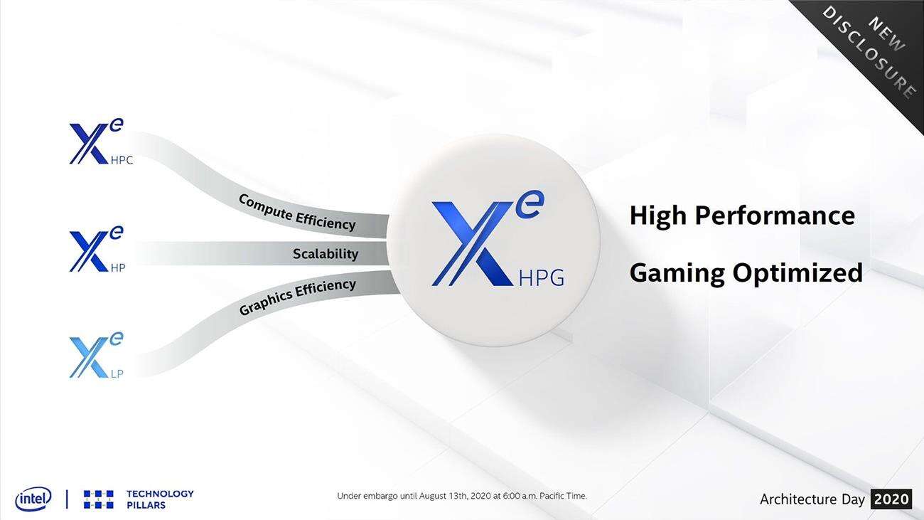 Intel Xe HPG, karty Intel Xe HPG