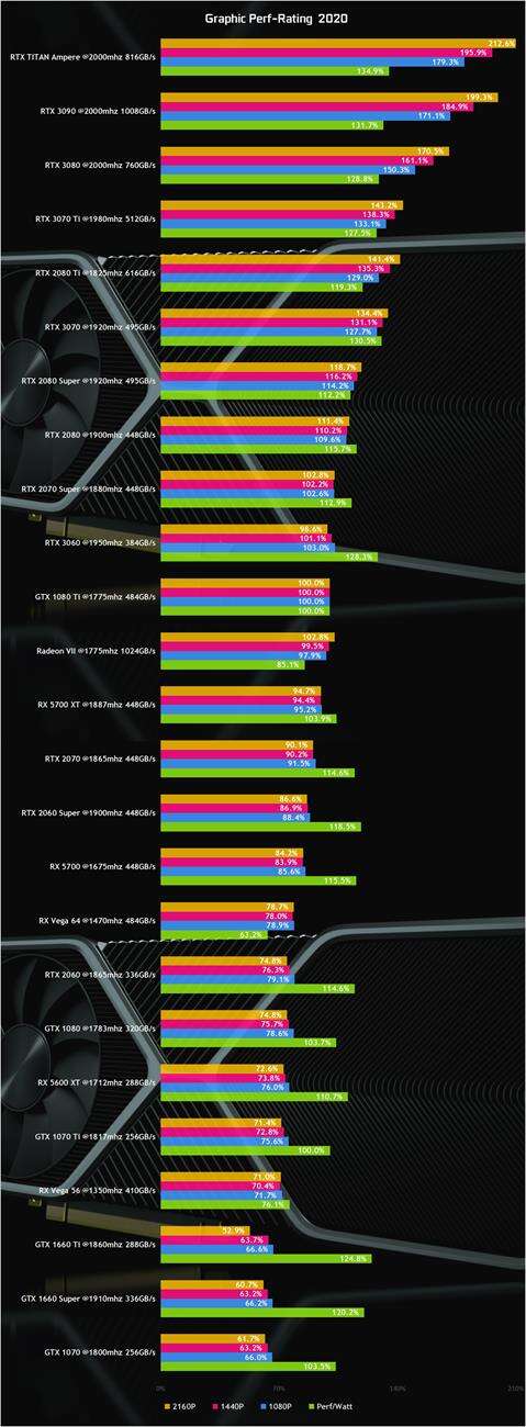 premiera RTX 3080, kiedy RTX 3080, premiera RTX 3090