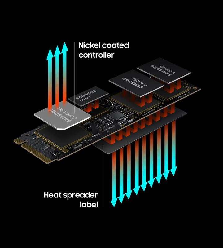 Samsung ujawnia swoje dyski na PCIe 4.0. Prędkości wyrywają z butów