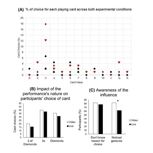 W ten sposób magicy oszukują nas za sprawą swoich sztuczek