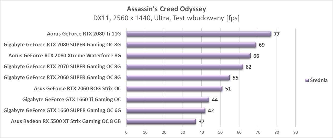 Aktualizujemy platformę i testy kart graficznych