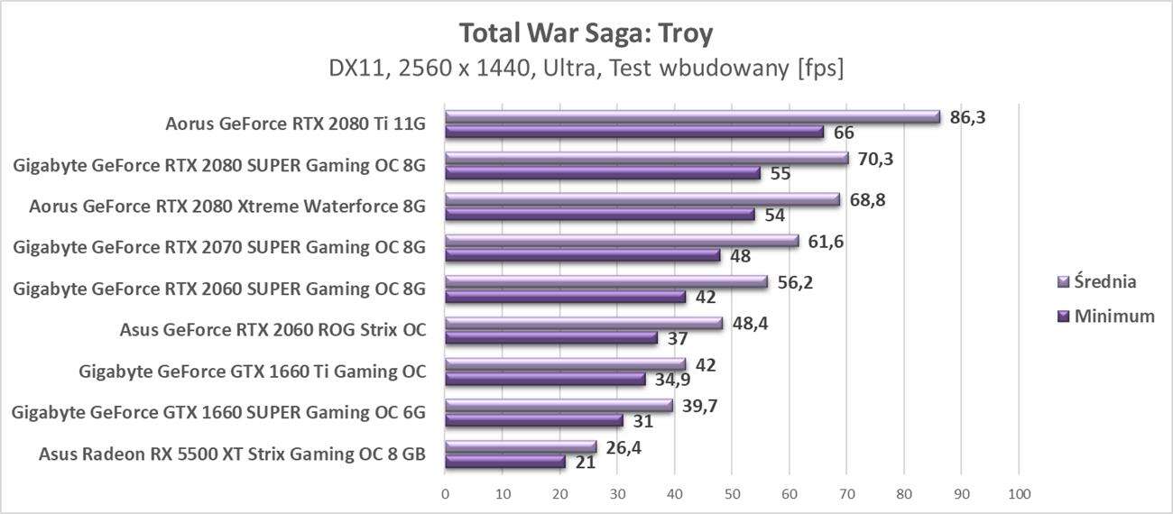 Aktualizujemy platformę i testy kart graficznych
