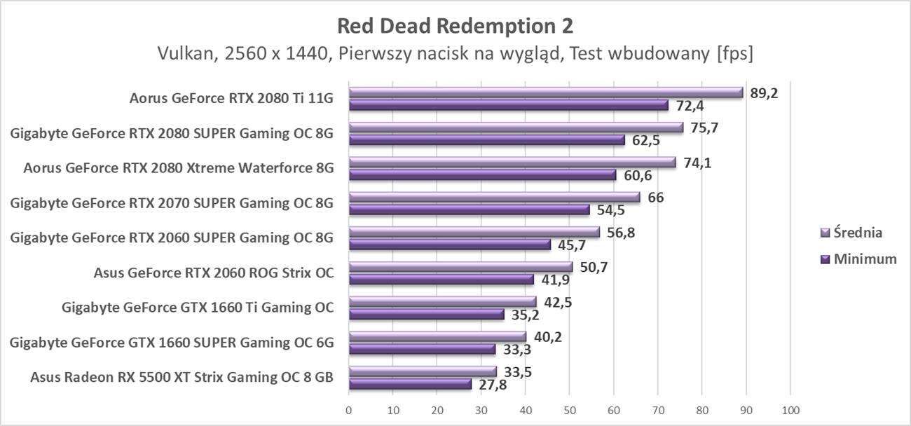 Aktualizujemy platformę i testy kart graficznych