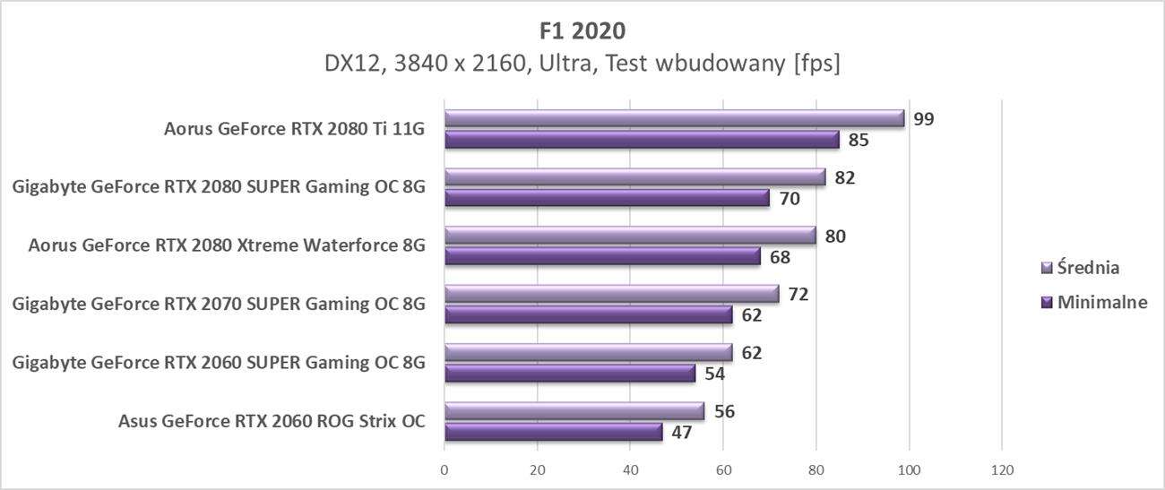 Aktualizujemy platformę i testy kart graficznych