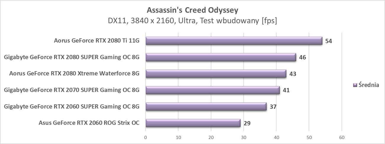 Aktualizujemy platformę i testy kart graficznych