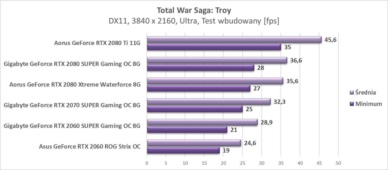 Aktualizujemy platformę i testy kart graficznych