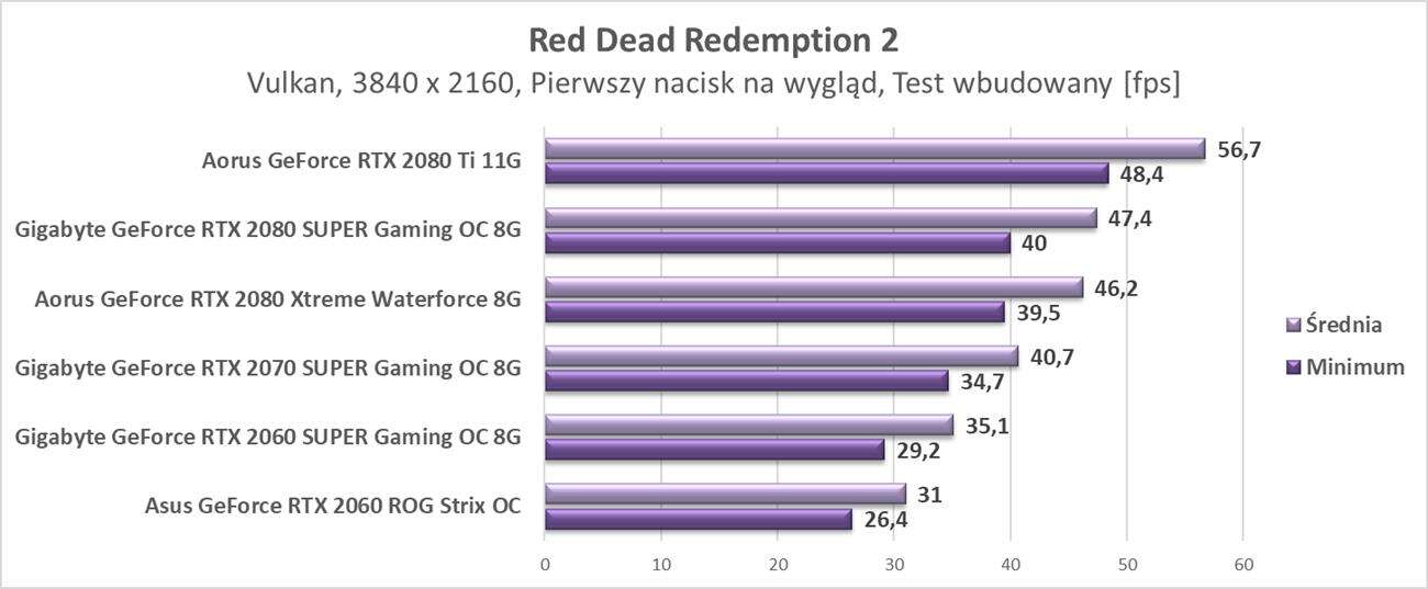 Aktualizujemy platformę i testy kart graficznych