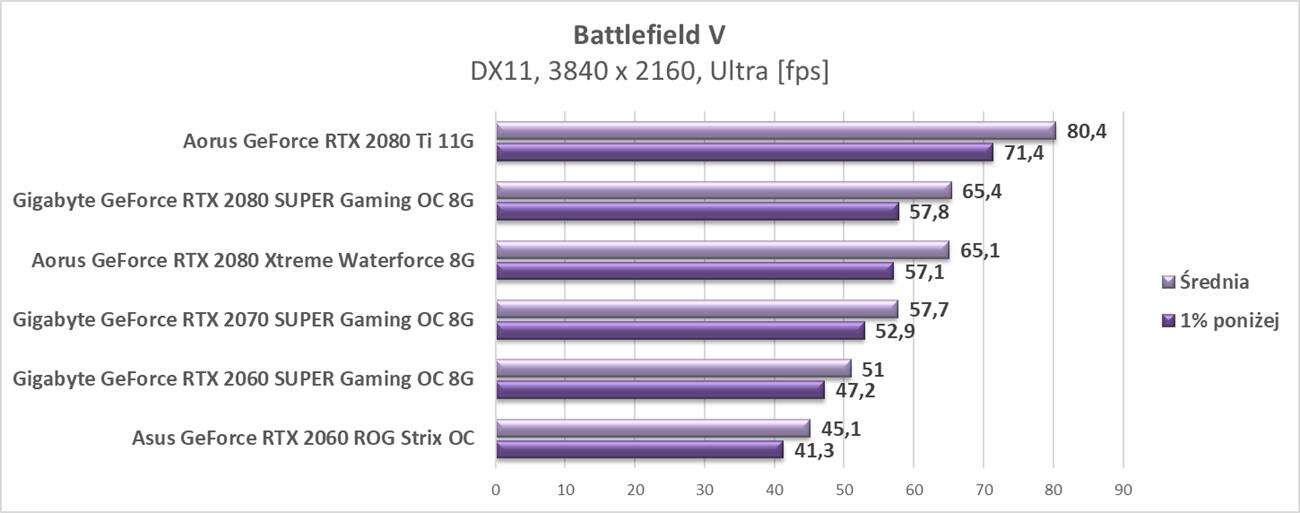 Aktualizujemy platformę i testy kart graficznych