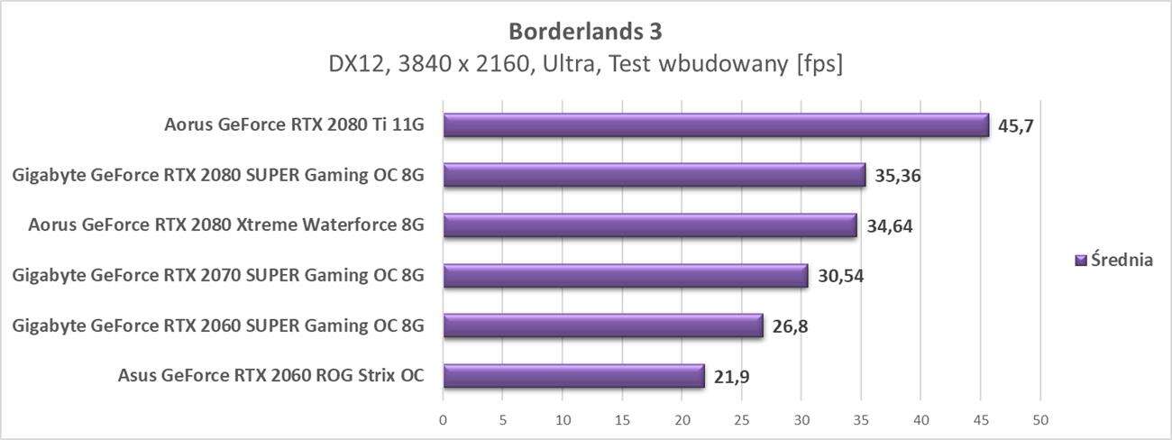Aktualizujemy platformę i testy kart graficznych