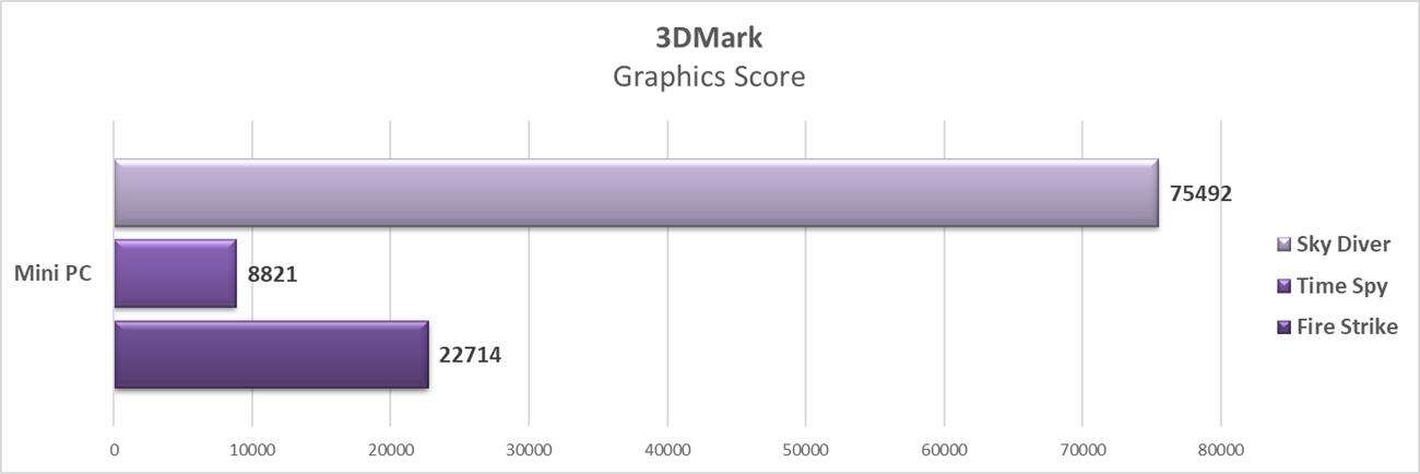 Graczu, zbuduj to sam: składamy mini PC #3 - testy w programach i benchmarki