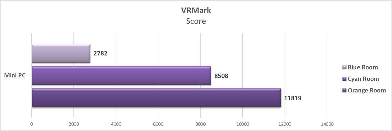 Graczu, zbuduj to sam: składamy mini PC #3 - testy w programach i benchmarki