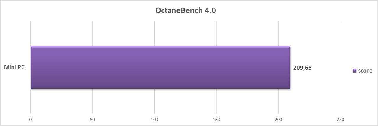 Graczu, zbuduj to sam: składamy mini PC #3 - testy w programach i benchmarki