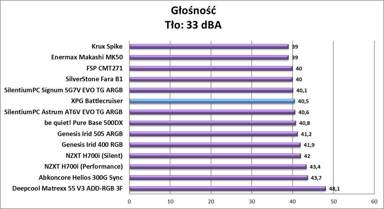 Test obudowy XPG Battlecruiser