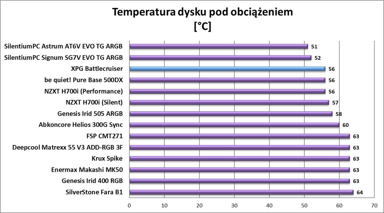 Test obudowy XPG Battlecruiser