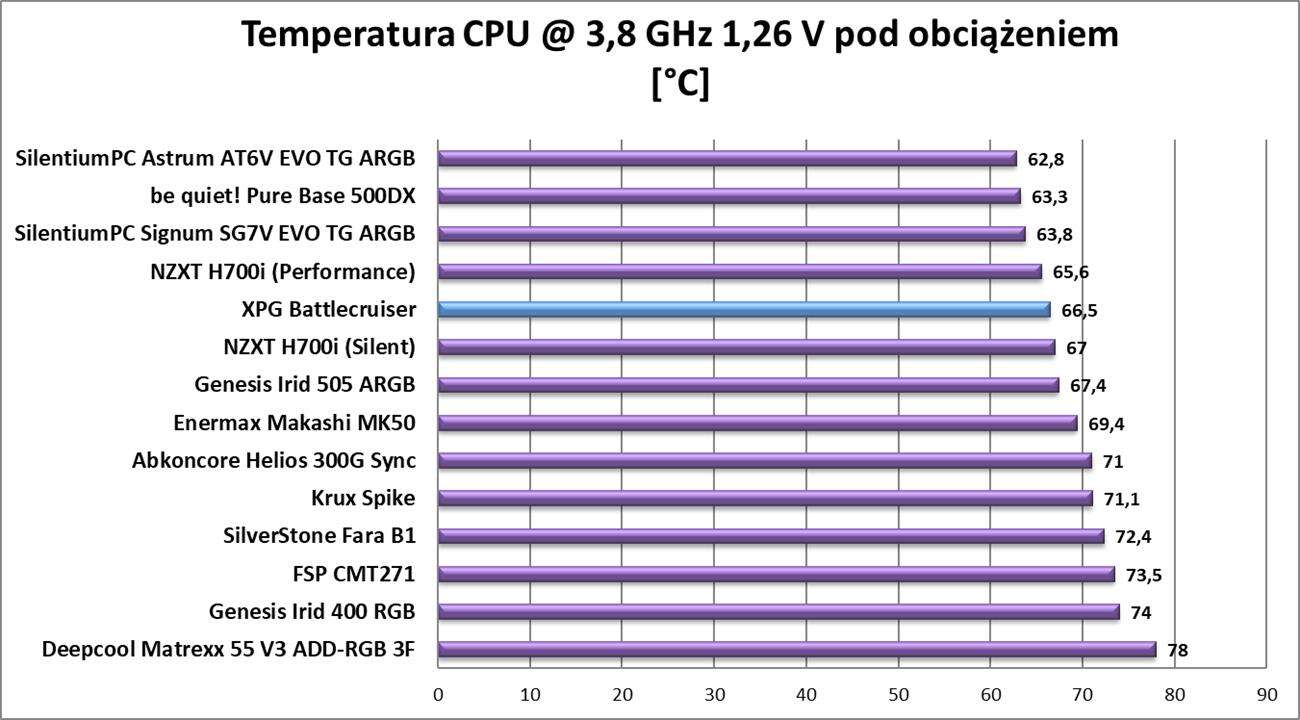 Test obudowy XPG Battlecruiser