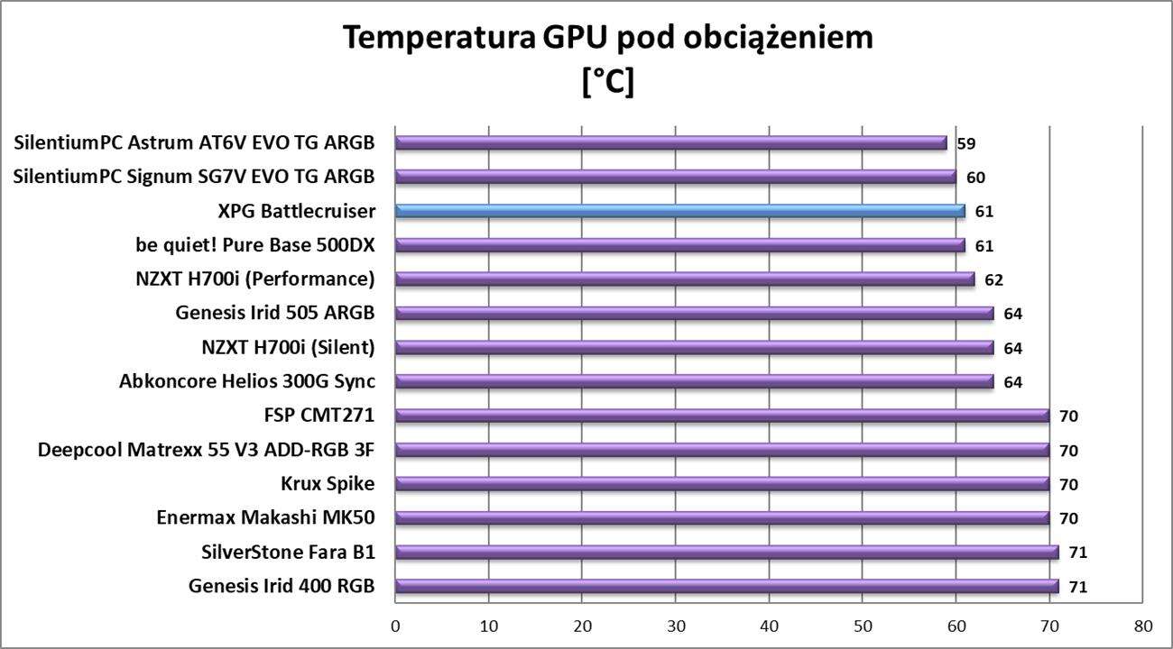 Test obudowy XPG Battlecruiser