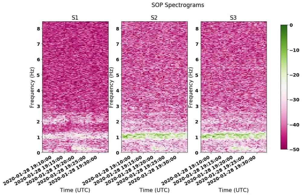 Ta metoda może zrewolucjonizować wykrywanie trzęsień ziemi