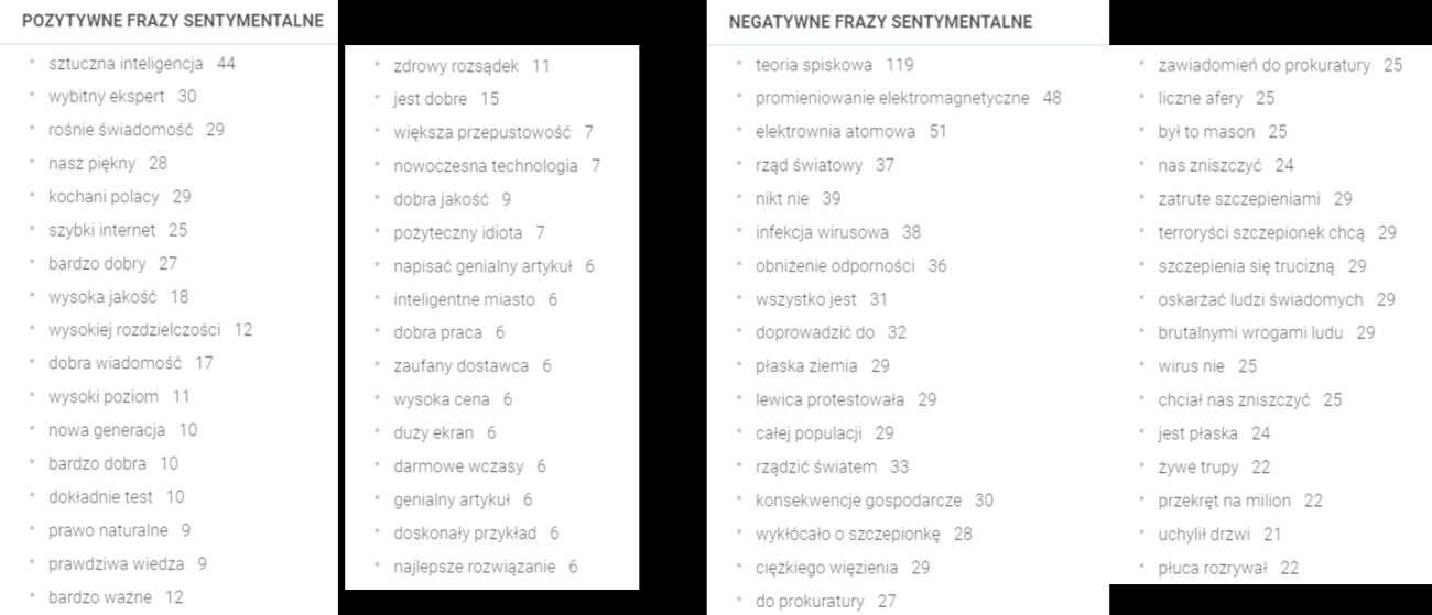 Sztuczna inteligencja sprawdziła co polski Internet myśli o sieci 5G
