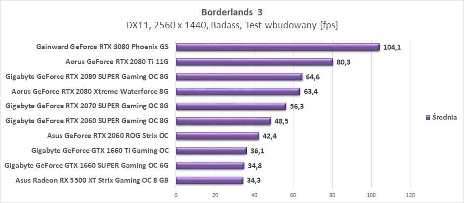 Test Gainward GeForce RTX 3080 Phoenix GS