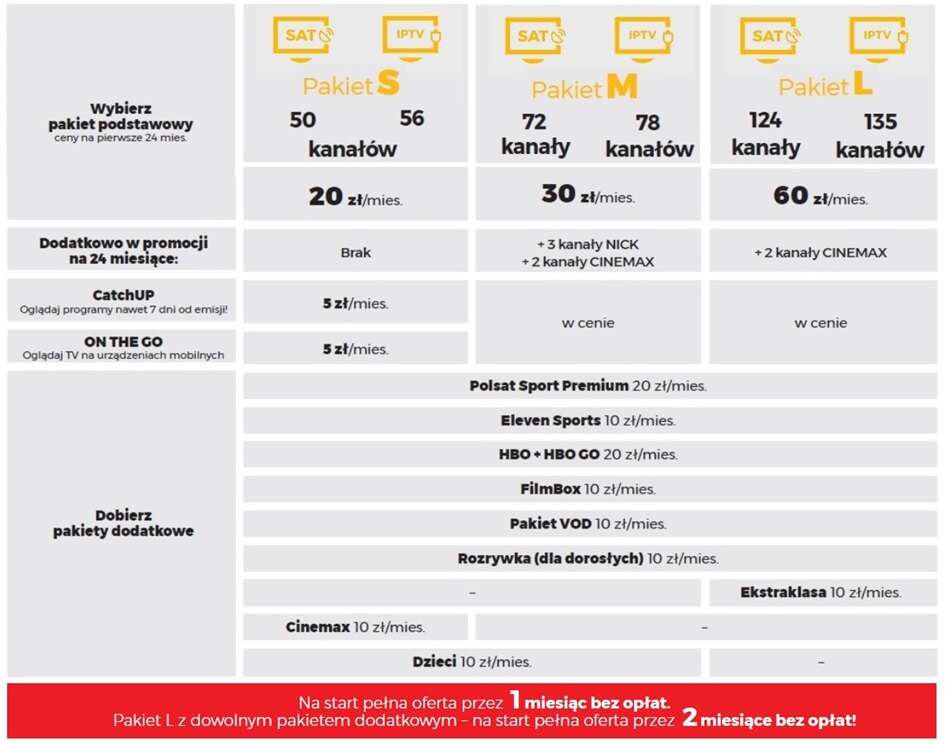 Cyfrowy Polsat ma nową ofertę telewizji