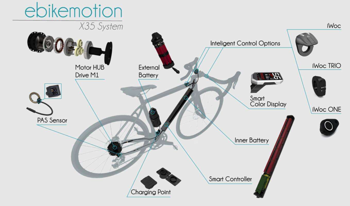 Elektryczne rowery od trzykrotnego zwycięzcy trzech Tour de France