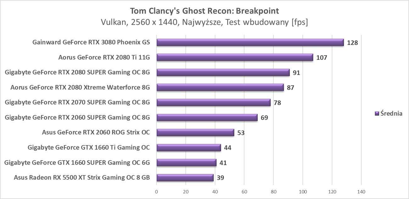 Test Gainward GeForce RTX 3080 Phoenix GS