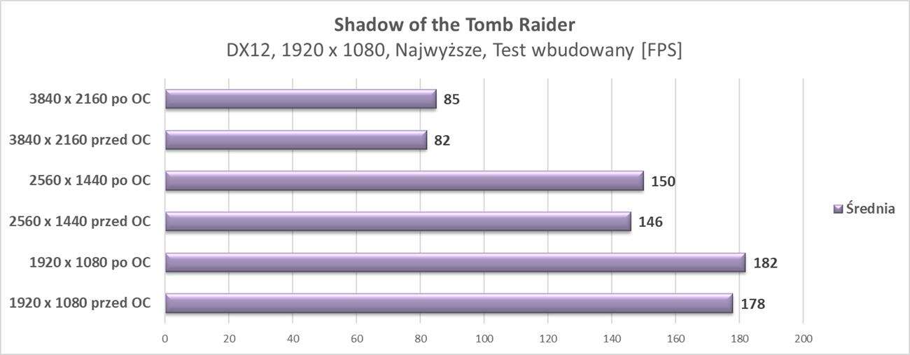 Test Gainward GeForce RTX 3080 Phoenix GS