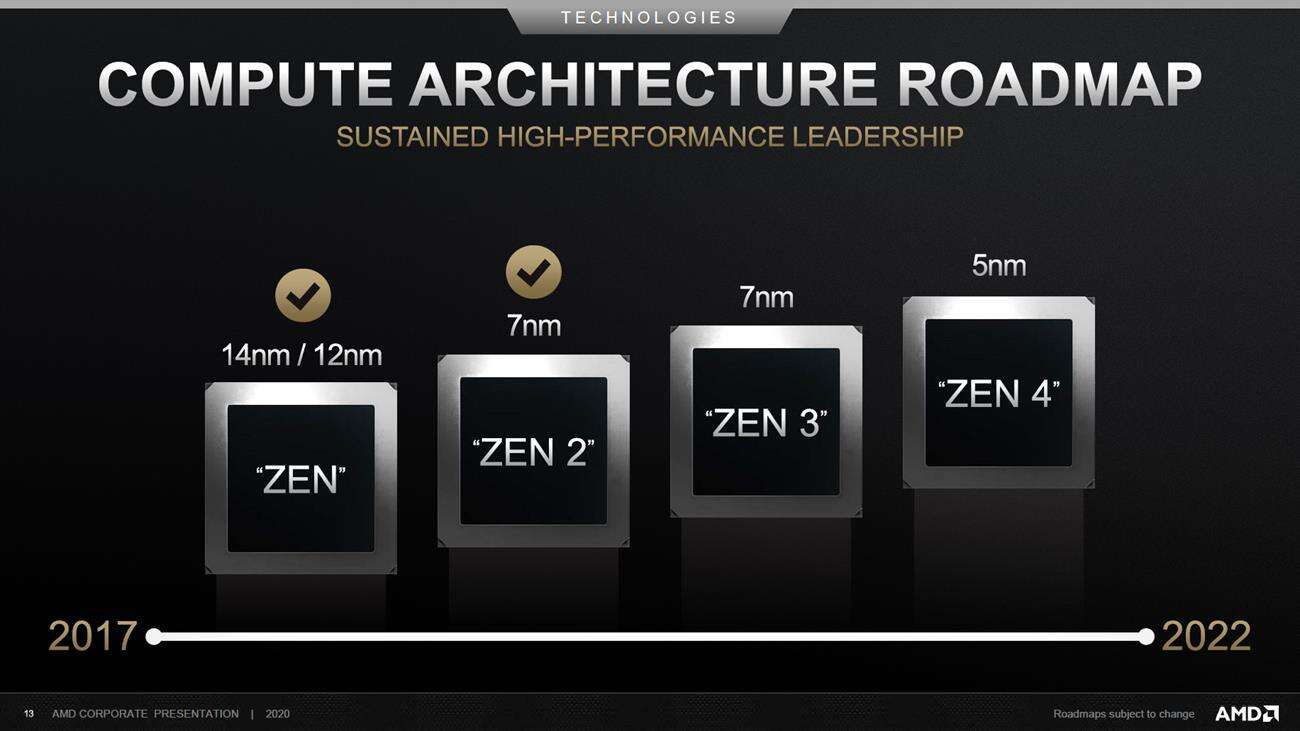 testy AMD Ryzen 7 5800X