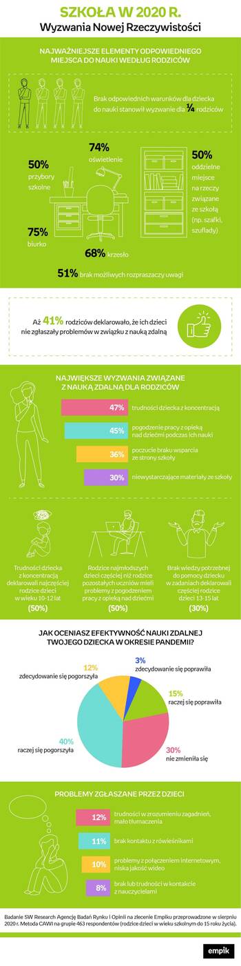 Powrót do szkoły – jakie lekcje na nowy rok szkolny możemy wyciągnąć z nauki zdalnej?