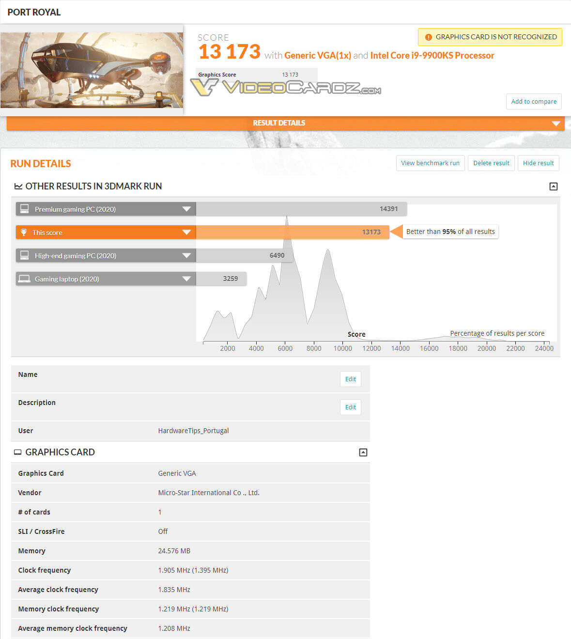Wydajność GeForce RTX 3090 na szeregu wycieków
