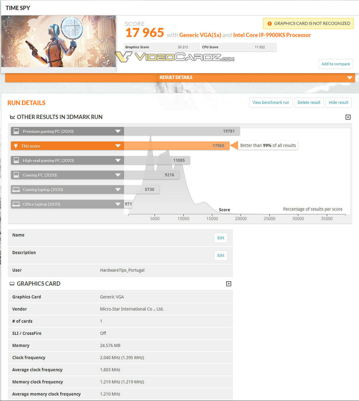 Wydajność GeForce RTX 3090 na szeregu wycieków