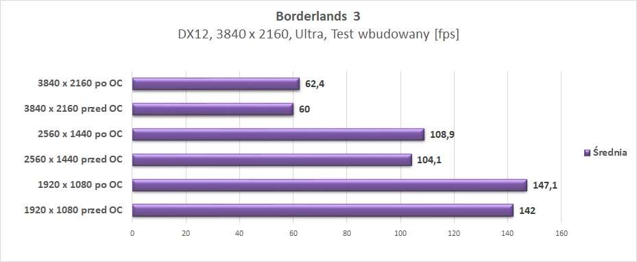 Test Gainward GeForce RTX 3080 Phoenix GS