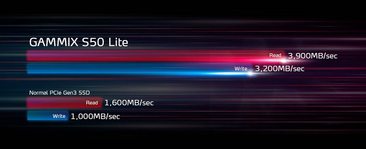 PCIe 4.0 coraz popularniejszy, co potwierdza dysk ADATA XPG GAMMIX S50 Lite