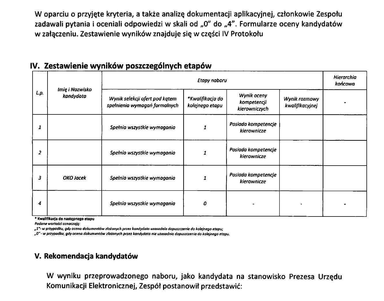 UKE - znamy przebieg wyborów nowego prezesa. Dokument wcale nie rozjaśnia sprawy