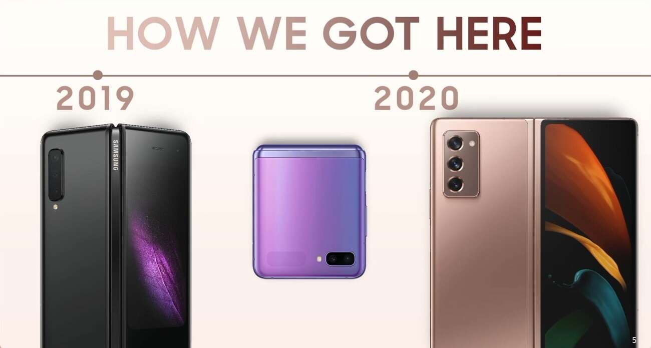 Oto Samsung Galaxy Z Fold2. Na takie zmiany czekaliśmy