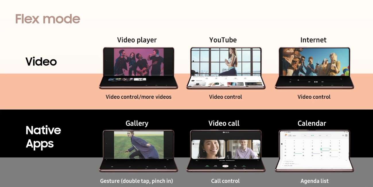 Oto Samsung Galaxy Z Fold2. Na takie zmiany czekaliśmy