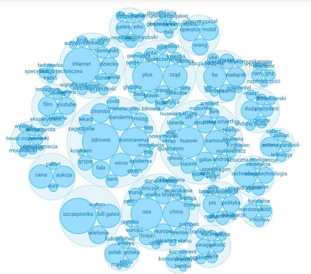 Sztuczna inteligencja sprawdziła co polski Internet myśli o sieci 5G