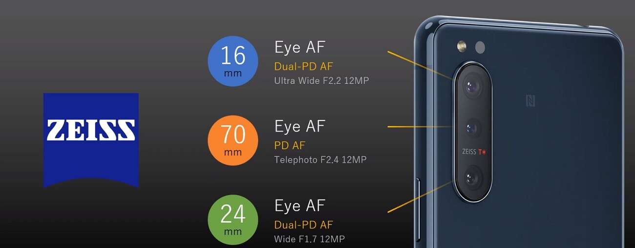 Sony Xperia 5 II zachwyca specyfikacją, ale czy tym razem się uda?